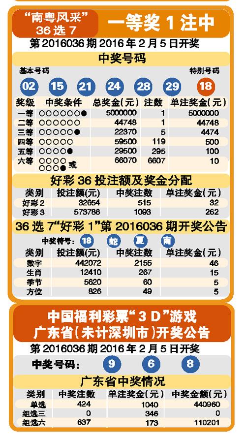 福利彩票开奖结果查询，七乐彩的魅力与玩法解析