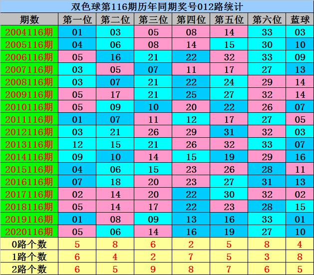 2021116双色球开奖结果揭晓，幸运数字背后的故事