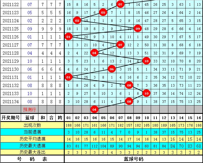 2021135期双色球开奖号码，幸运的数字与梦想的碰撞