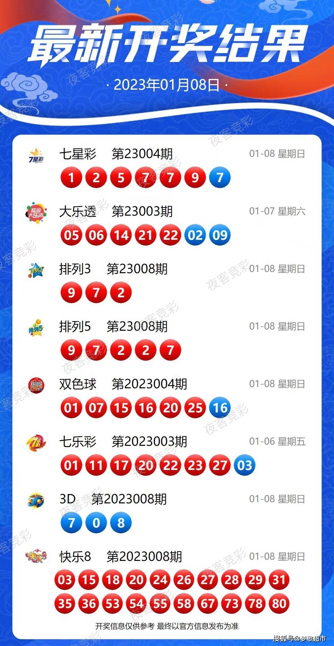 奥彩今日开奖揭秘，数字游戏中的惊喜与期待