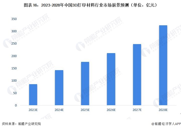 3D走势图，500期数据深度解析与连线图应用