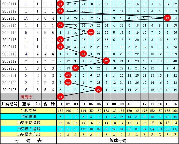 2019124双色球开奖结果，幸运的瞬间与梦想的碰撞