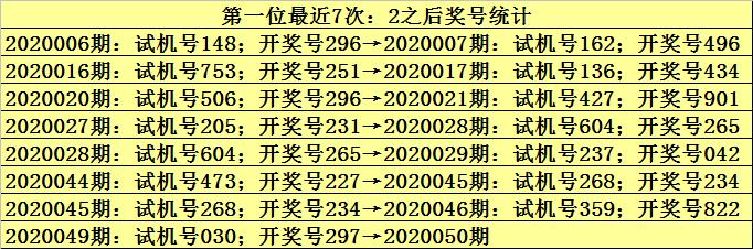 3D直选号码速查表，高效选号策略与实用指南