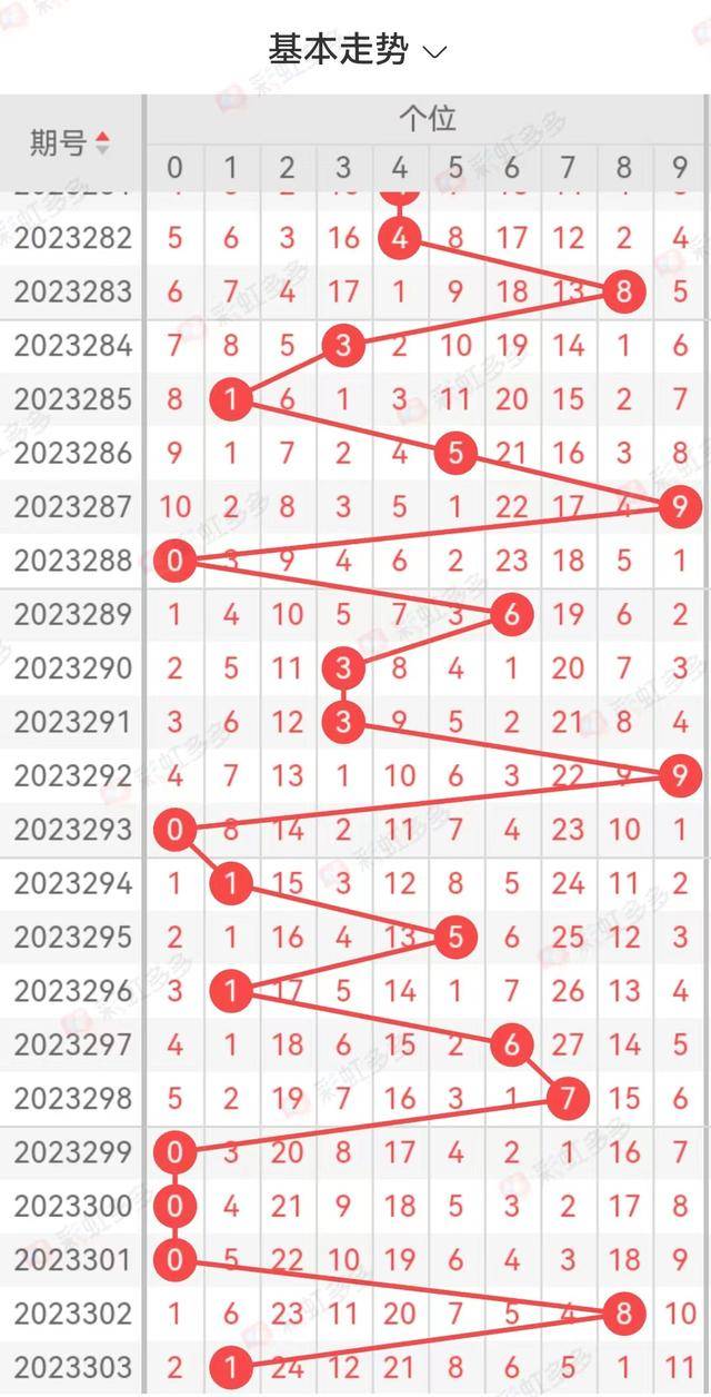 福彩3D近200期和值尾分布走势图，深度解析与策略建议