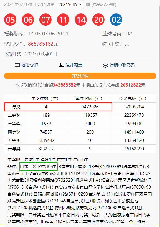 2021年第53期双色球，幸运之光的闪耀时刻