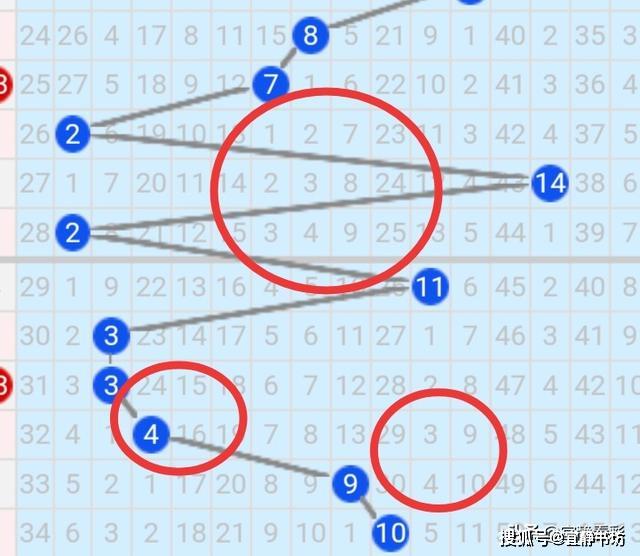 双色球五行定位走势图，南方双彩网上的数字奥秘