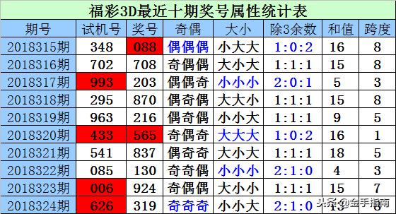 3D今晚试机号，揭秘开奖号与关注号的奇妙世界