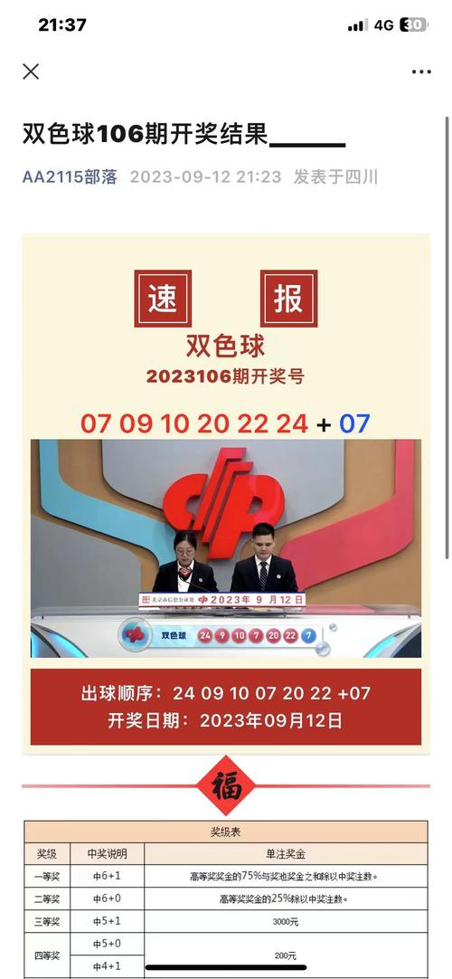 今日双色球第36期开奖结果查询全解析