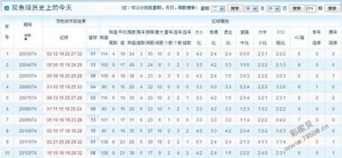 探索双色球历史开奖号码的奥秘，全面解析与查询指南