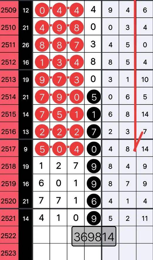 陕11选五，透视开奖结果走势图，洞悉数字背后的奥秘