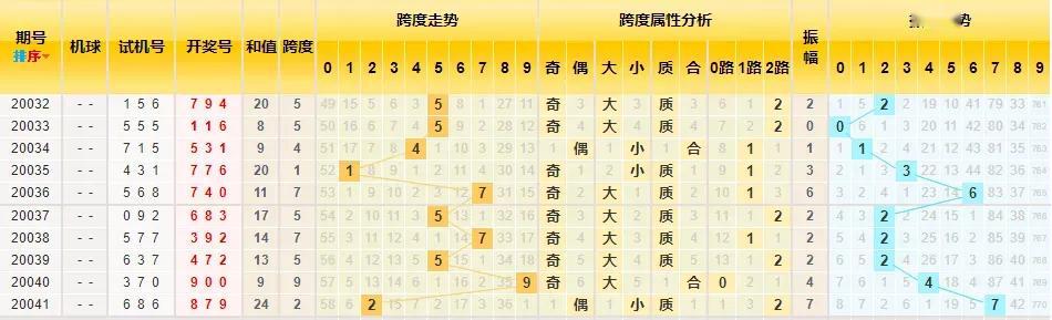 探索3D开奖号码的奥秘，解析走势图与预测策略