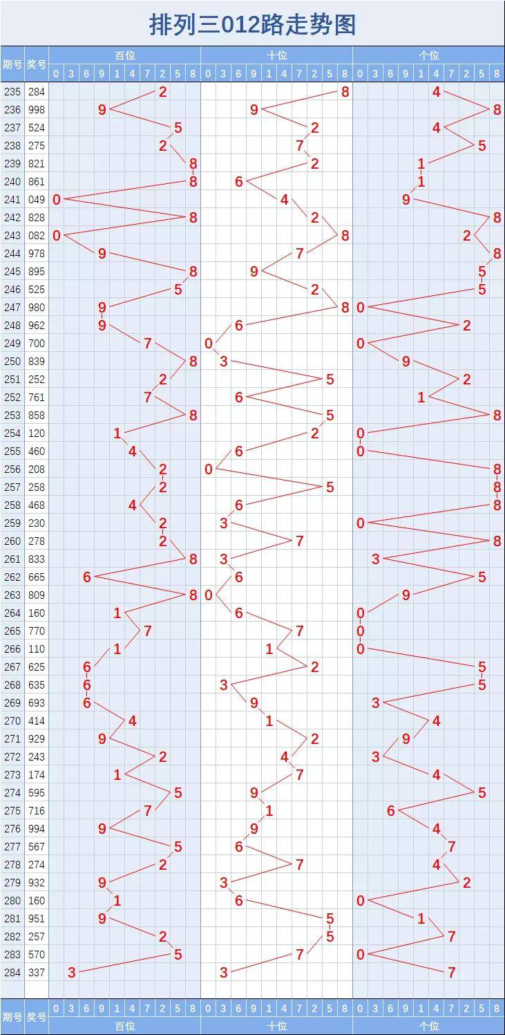 排列三走势图，解码数字背后的奥秘