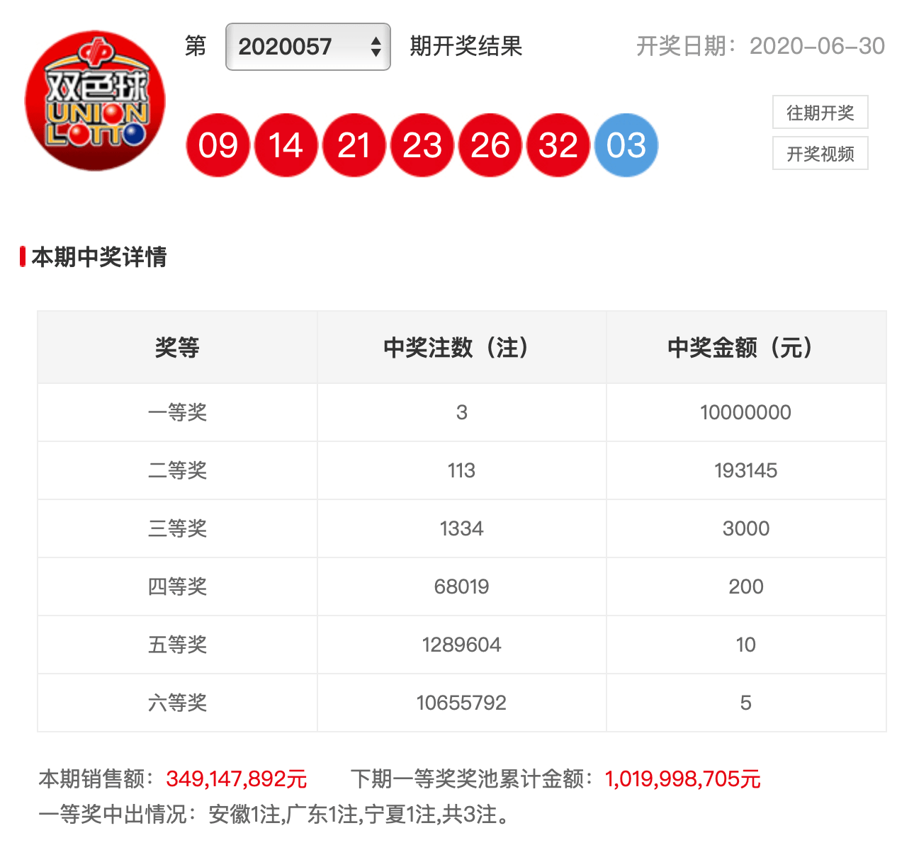 2022年双色球第2022054期中奖开奖号码揭晓，幸运的数字，梦想的碰撞