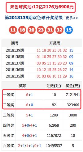 双色球139期晒票，梦想与幸运的碰撞