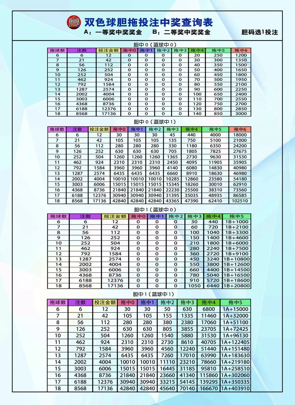 探索大乐透的奥秘，胆拖表在选号中的智慧