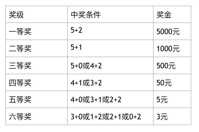 探索大乐透历史，揭秘大乐透历史查询器的奇妙之旅