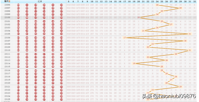 2023年双色球第23073期开奖详解，幸运的数字与梦想的碰撞