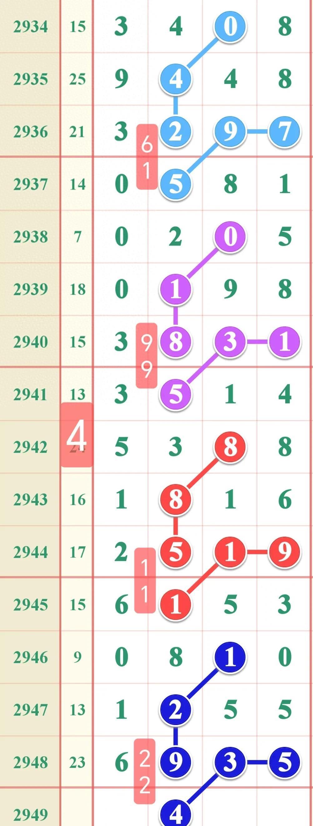 今晚揭晓，七星彩开奖号码的神秘面纱