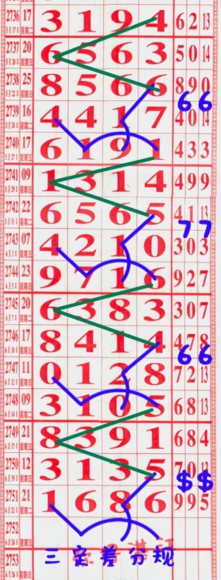 2022年七星彩最新活动，惊喜连连，共迎新春