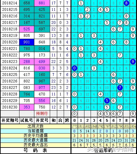 福彩3D试机号绕胆图，今日揭秘与深度解析