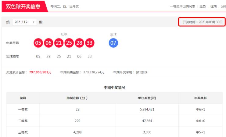 2021112期双色球开奖结果揭晓，幸运数字背后的故事与期待
