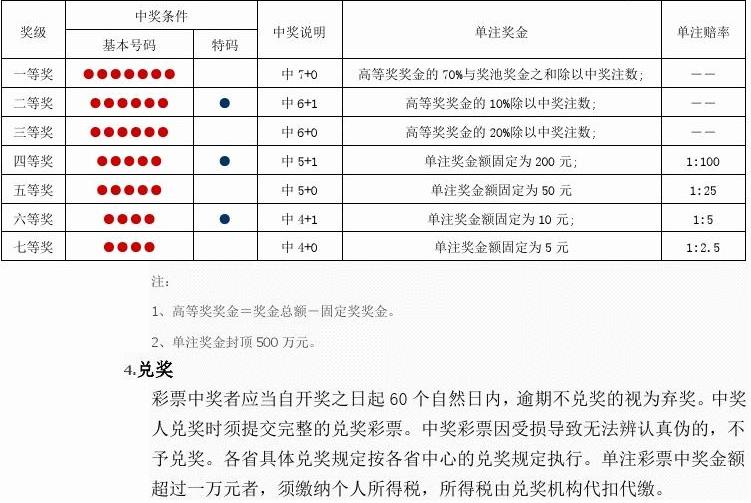 福彩七乐彩，揭秘开奖规则与幸运之旅