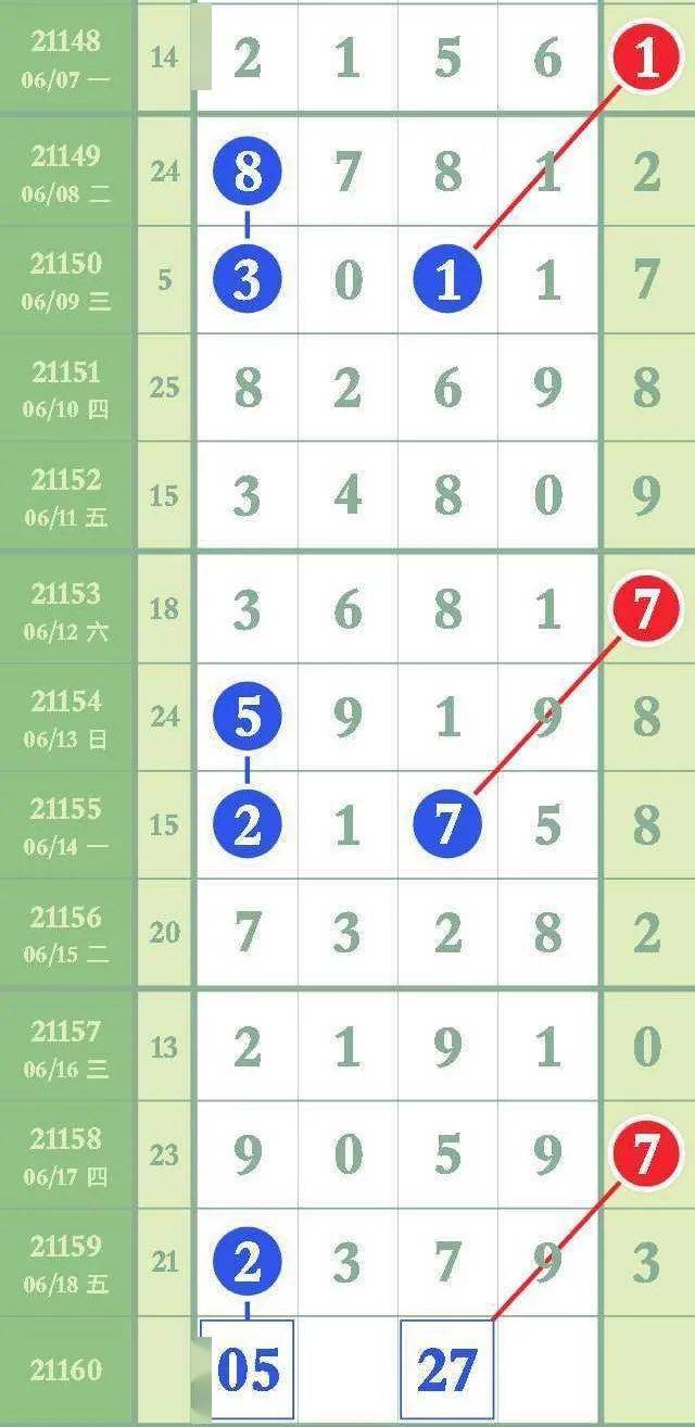 排列五，解锁数字彩票的奥秘——基本综合走势图手机版解析