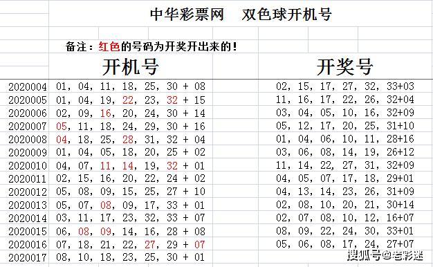 探索中国福彩双色球，开奖号码的奥秘与走势分析