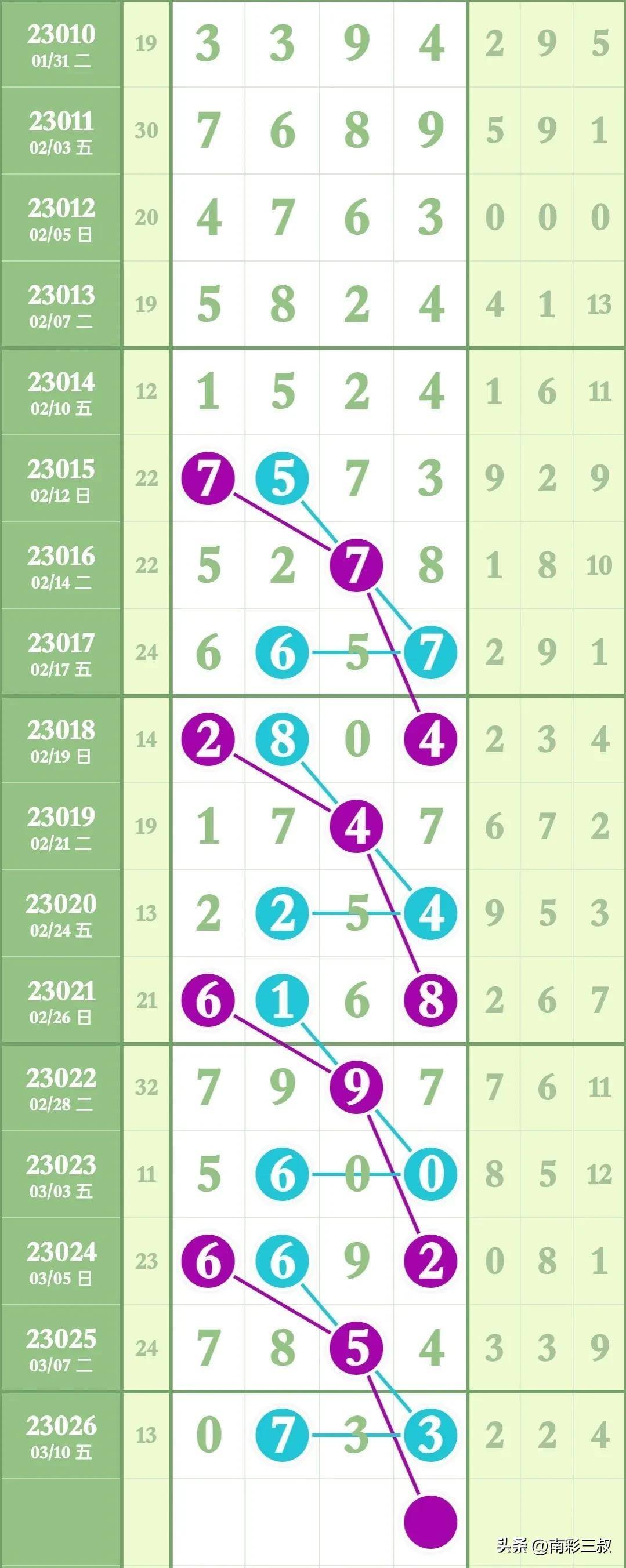 海南七星彩最新图规解析与玩法指南