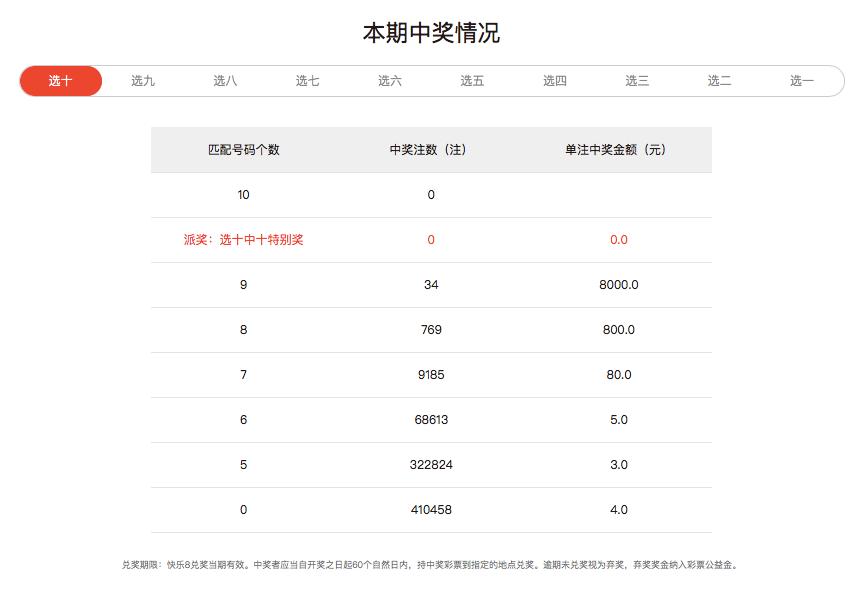 四川快乐12，揭秘每日开奖公告的背后故事
