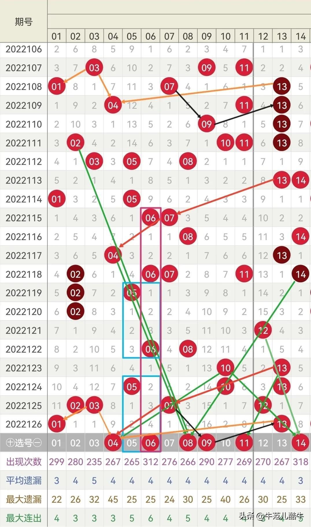 探索双色球历史足迹，全面解析双色球全部历史开奖号码查询指南