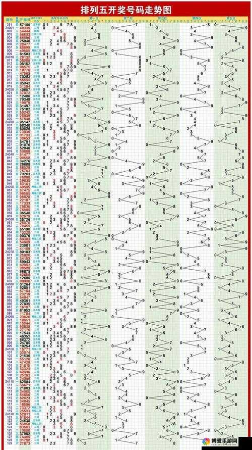 探索体彩走势图排列五，数字背后的奥秘与策略
