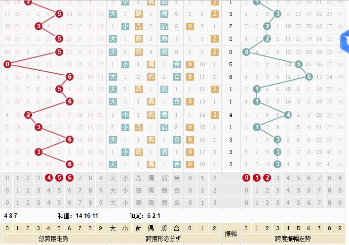 3D十个和值尾振幅走势图表，揭秘彩票中的数字密码