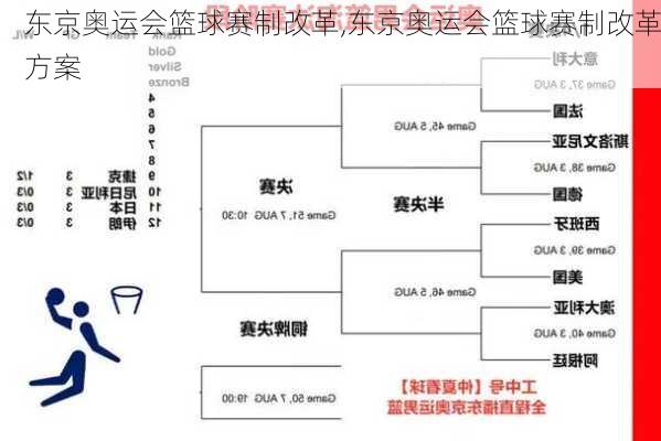 轮空赛制，竞技体育中的幸运与挑战