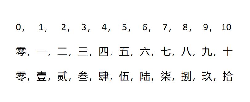 33大写的奥秘，解锁数字的书写艺术