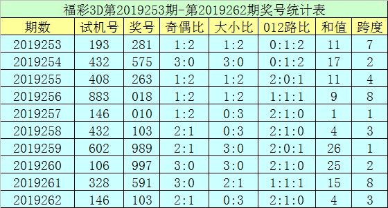福彩3D，解析开机号与试机号——近10期走势分析