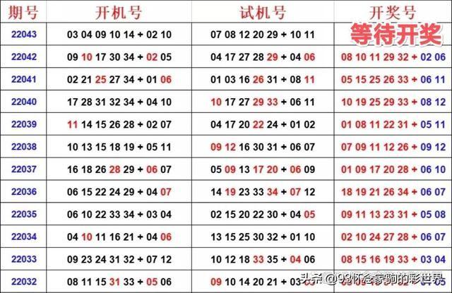 探索大乐透的神秘世界，开机号与试机号的奥秘