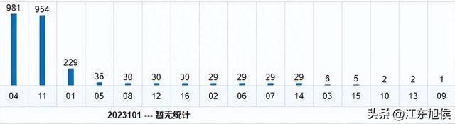 探索新浪双色球200期基本走势图，数字背后的奥秘与策略