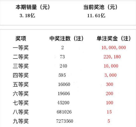 今日大乐透，揭秘开奖号码背后的奥秘与期待