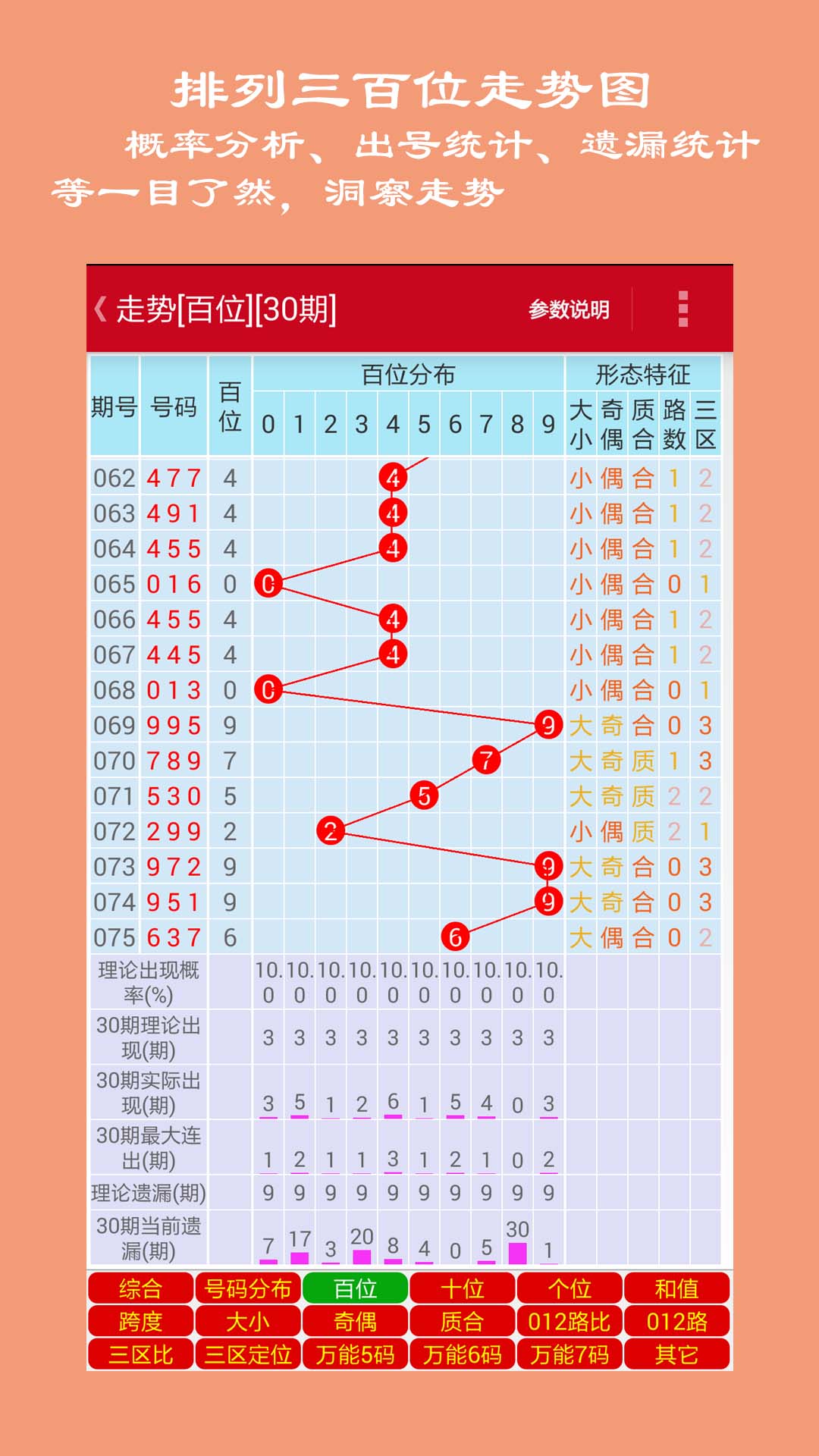 排列3走势图带连线坐标图，解锁数字彩票的秘密武器