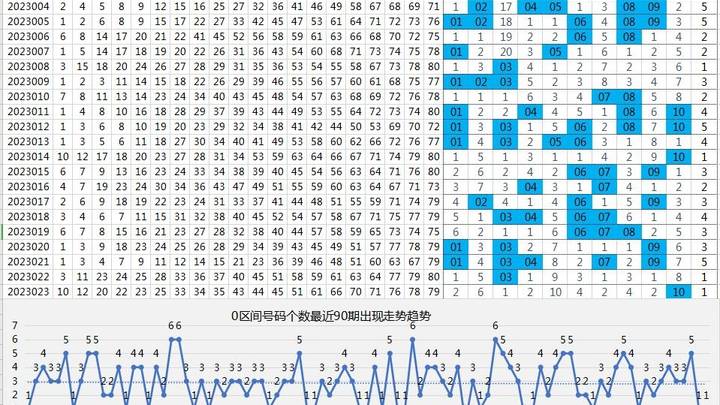 快乐8，解锁数字游戏中的幸运走势图