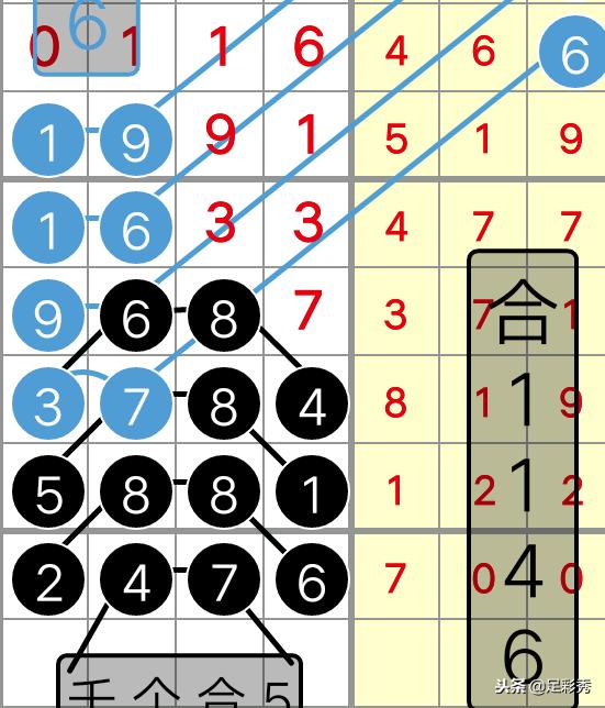 排列五与七星彩，探寻幸运的数字密码