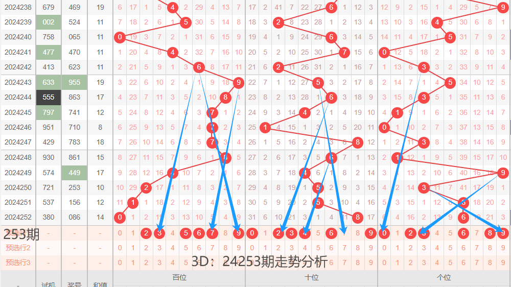 探索17500乐彩网3D论坛，三胆策略的深度剖析