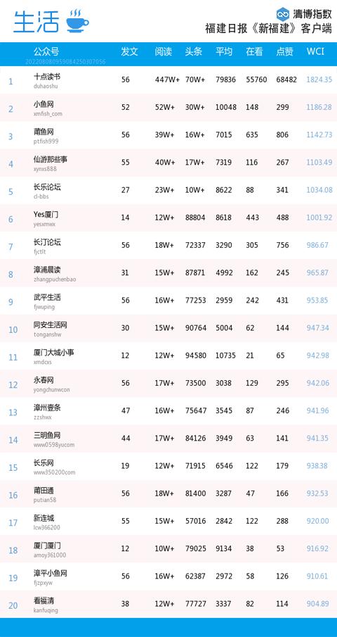福建体彩