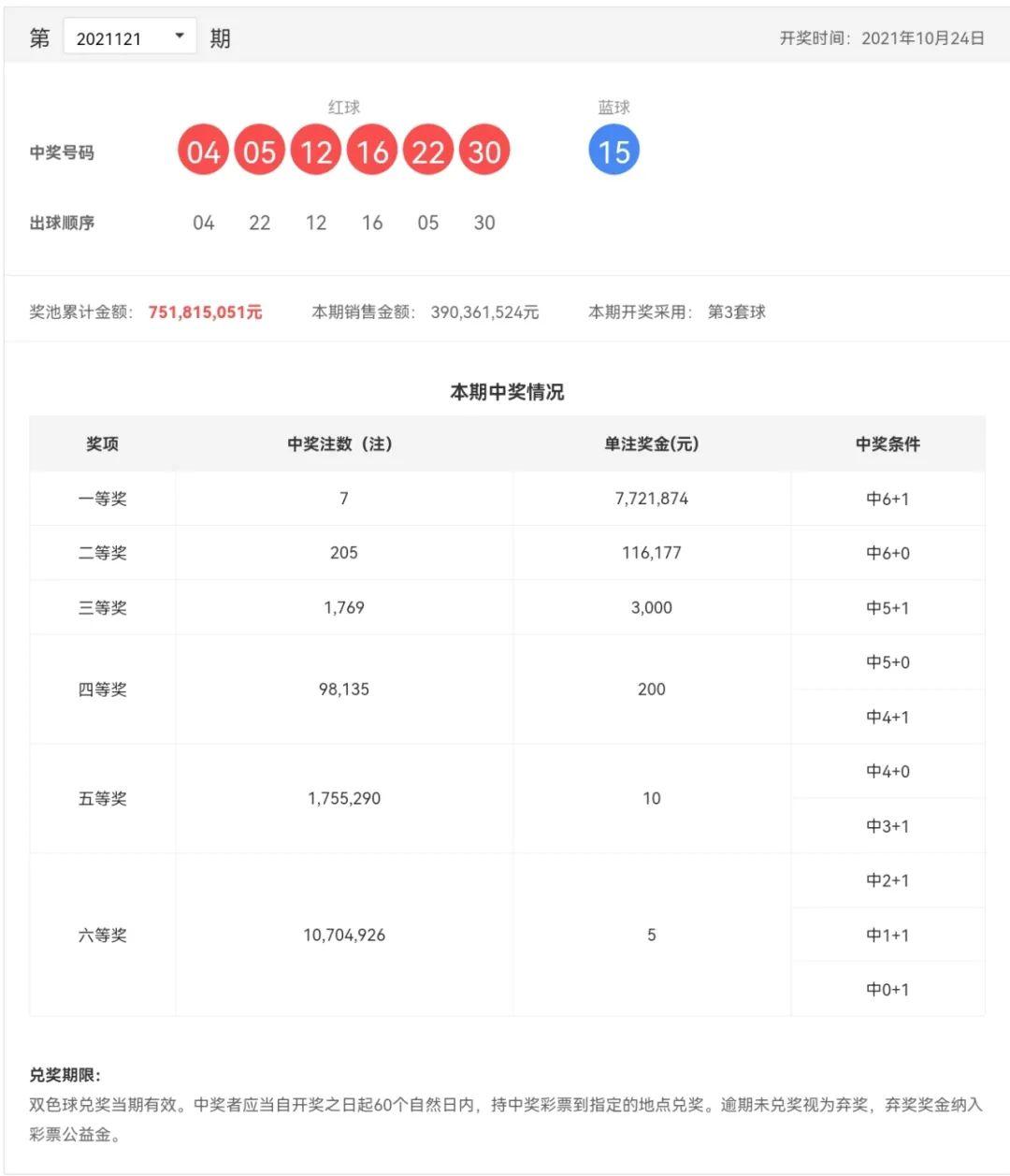 回顾121期双色球历史，彩民的幸运与期待