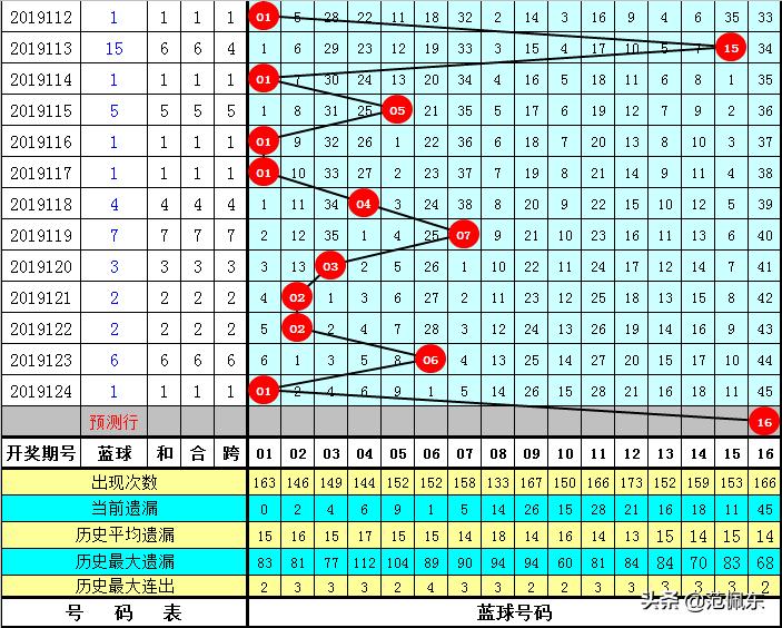 探索双色球蓝球技巧与规律，揭秘中奖奥秘