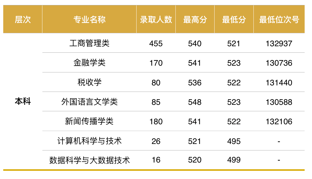 开奖规则