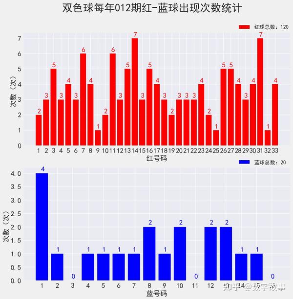 双色球2020080期开奖号码结果