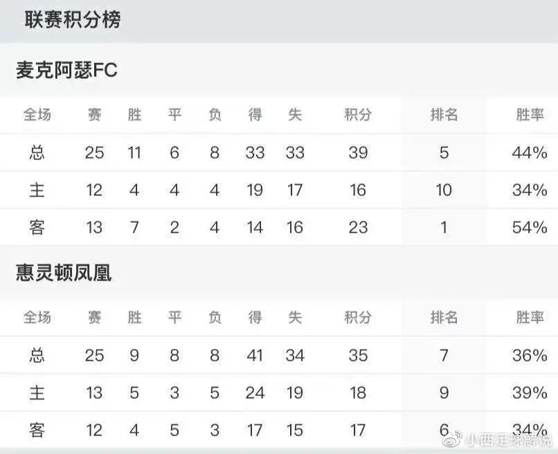 麦克阿瑟VS惠灵顿，一场战术与激情的较量——比分预测与分析