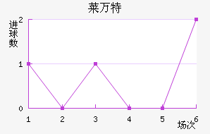 彩票基本走势图大全500，解锁数字背后的秘密